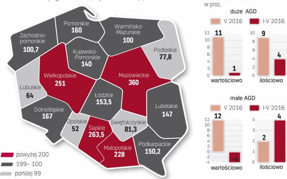 Konsumpcja może się ożywić jeszcze wyraźniej, gdy program się rozszerzy