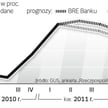 2011 nie będzie przełomowy dla gospodarki