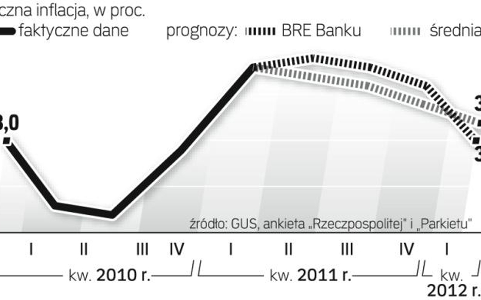 2011 nie będzie przełomowy dla gospodarki