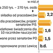 Koszty pomostówek w latach 2009 – 2040
