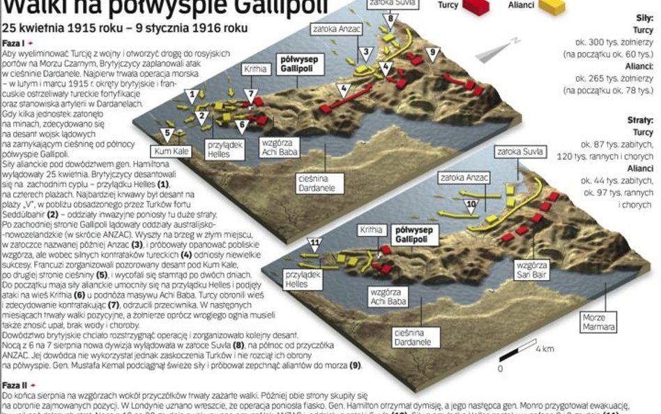Walki na półwyspie Gallipoli