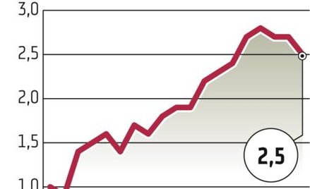 Strefa euro: W sierpniu inflacja bez zmian