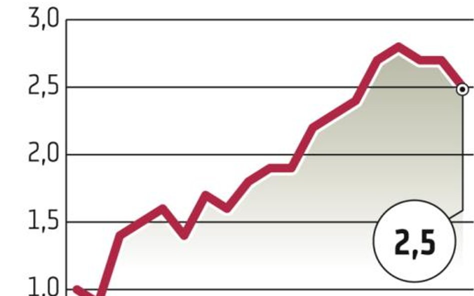 Strefa euro: W sierpniu inflacja bez zmian