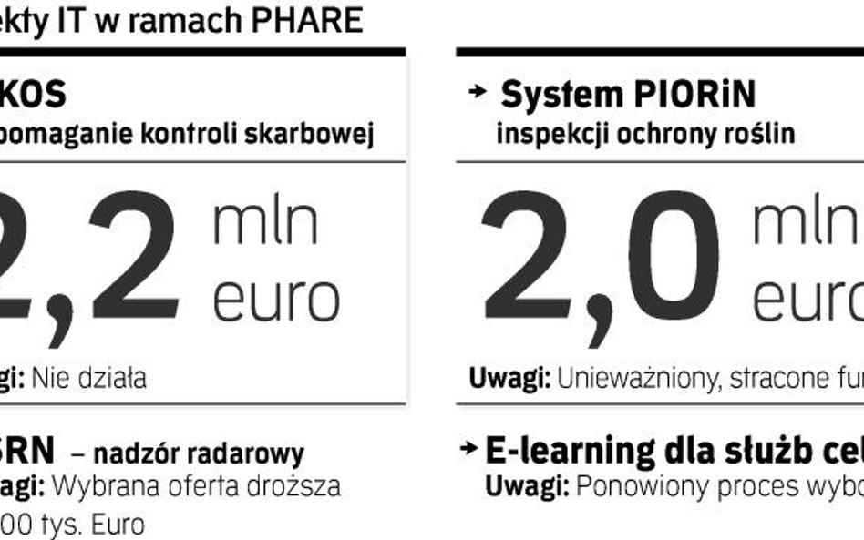 Skarbówka nadal bez systemu IT