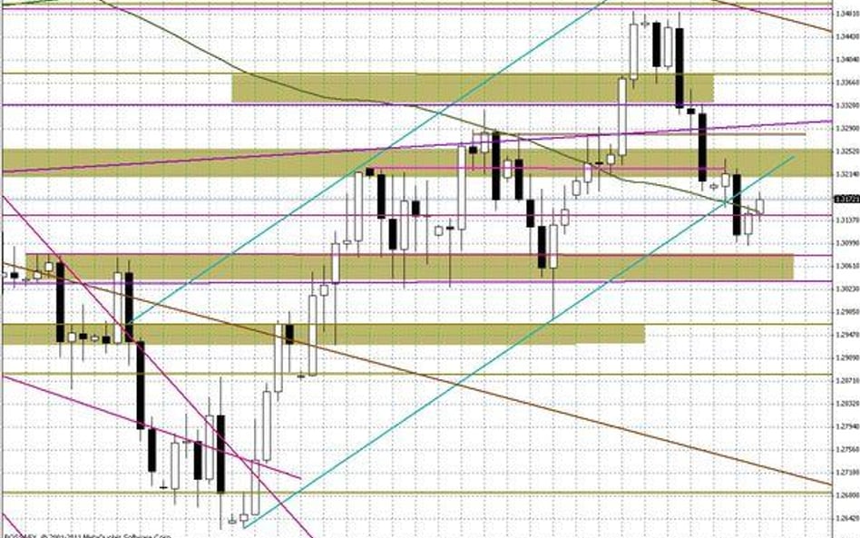 Wykres dzienny EUR/USD