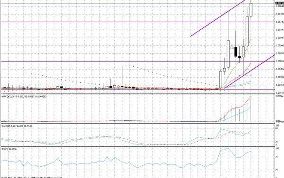 40 mld USD w MBS-ach to za mało?