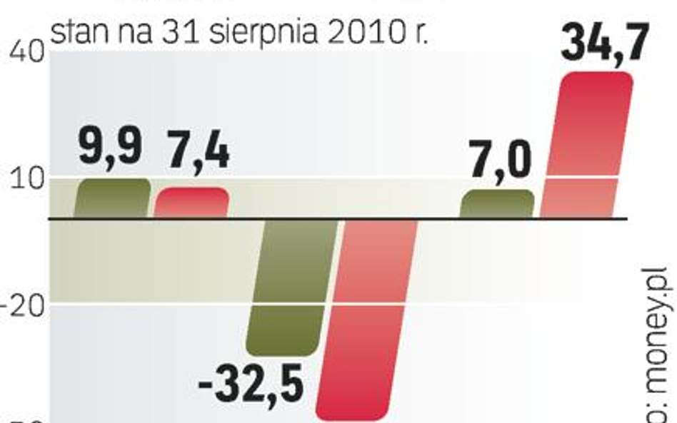 Duże czy średnie firmy