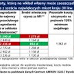 Dziesięć lat oszczędzania na wkład własny
