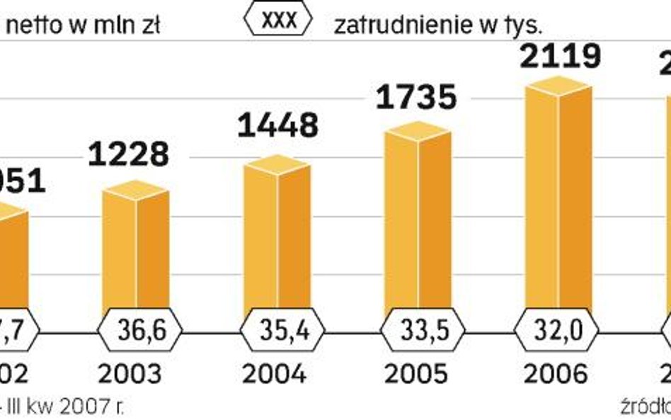 Szykuje się piąty konkurs na prezesa PKO BP