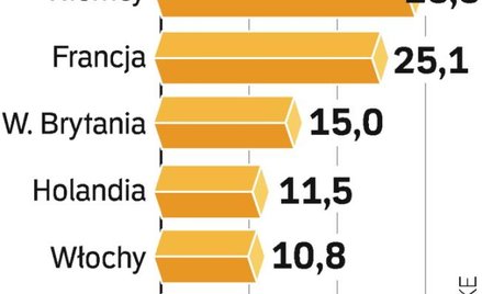 Nie wszystkie państwa są zadowolone z niskich limitów. Kary za przekroczenie produkcji wyniosły w ub