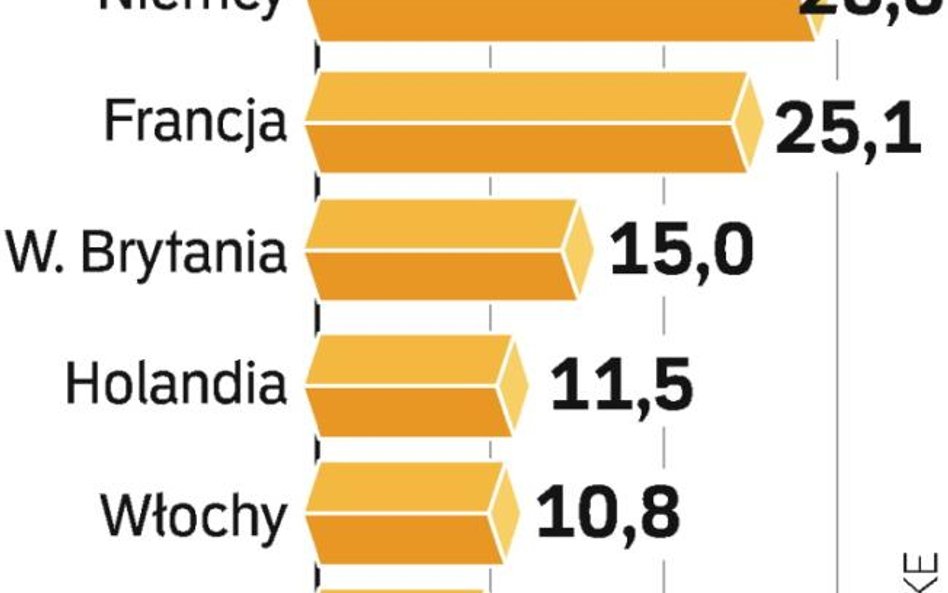 Nie wszystkie państwa są zadowolone z niskich limitów. Kary za przekroczenie produkcji wyniosły w ub