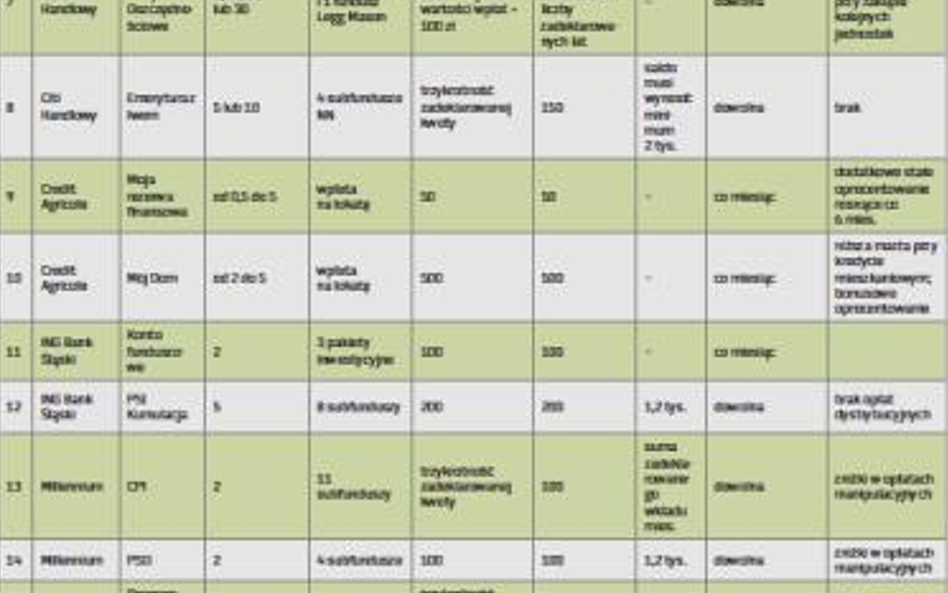 Plany systematycznego oszczędzania w bankach