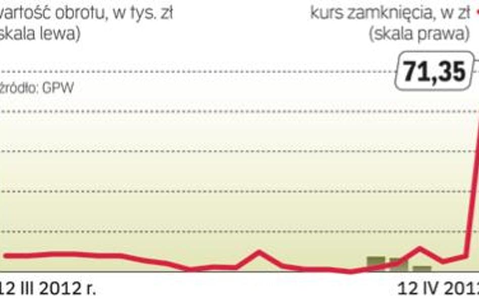 Obroty akcjami rosły już przed wezwaniem