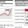 Infrastruktura: Wydatki idą w miliardy złotych