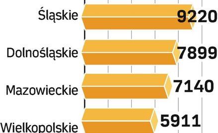 Mniej ofert, ale i chętnych