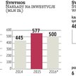 Synthos bez dywidendy nie będzie już taką samą spółką