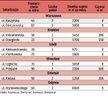 Oferty w sieci: Umeblowane mieszkanie bez pośrednika wynajmę