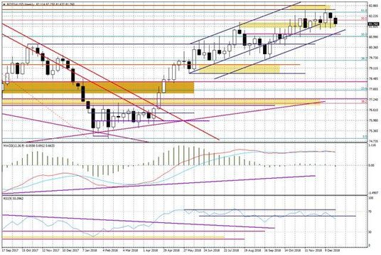 Wykres tygodniowy BOSSA USD