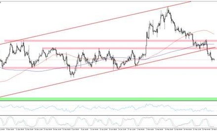 Wykres 1 EURUSD, interwał H4