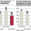 Licencje to nadal wartościowy towar na rynku