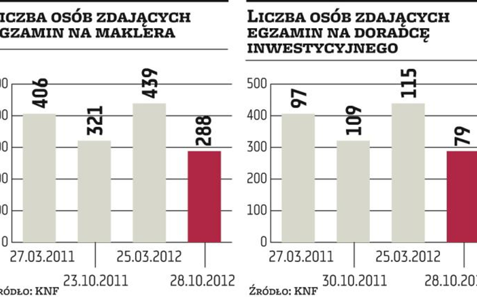 Licencje to nadal wartościowy towar na rynku