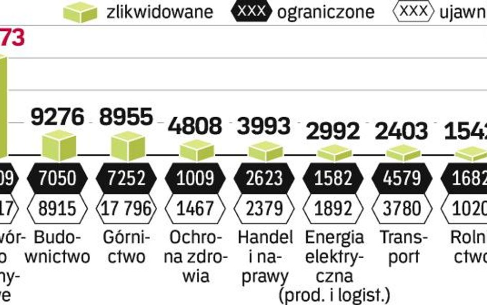 Warunki pracy do poprawki