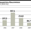 PKO:?metody budżetu na zysk