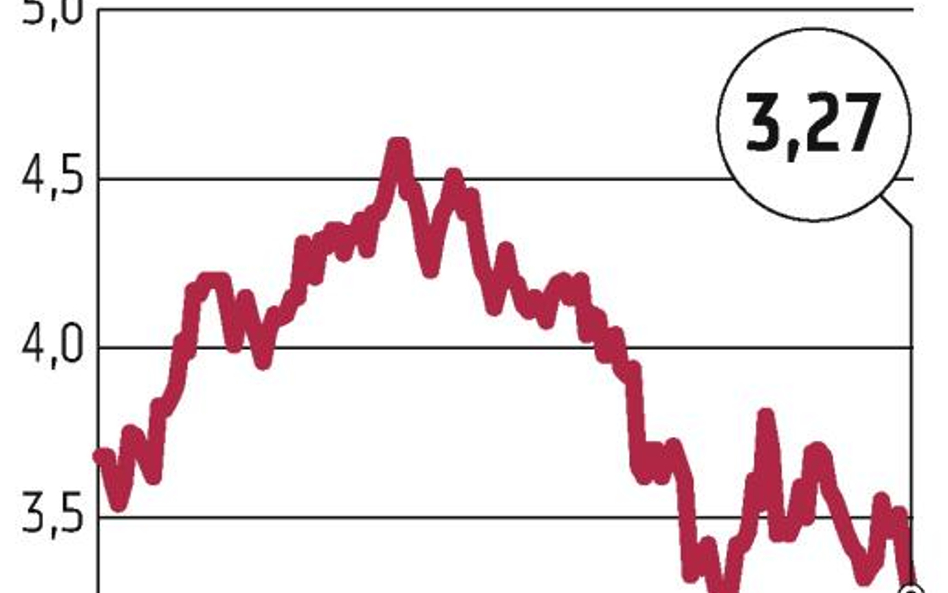 Bank Millennium: Oczekiwanie na rezerwy