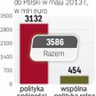 Euro z unii dla polski