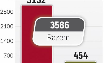 Euro z unii dla polski