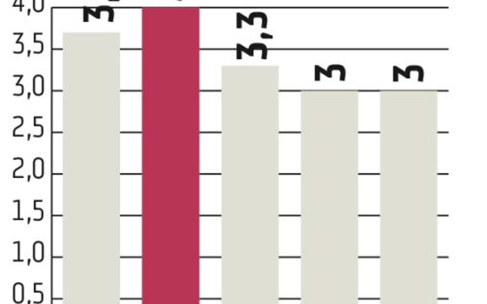 Finanse: Deficyt podskoczy w 2017 roku