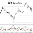 Z analizy technicznej spółki ZUK Stąporków wynika, że kurs będzie kontynuował spadek