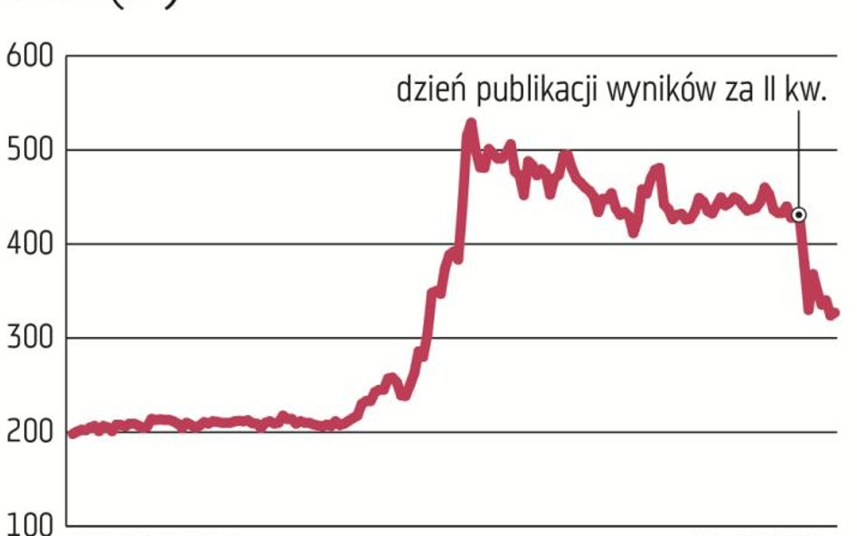 Dzięki premierze „Frostpunka” wyniki 11 bit studios za II kwartał br. były zdecydowanie lepsze niż w