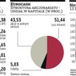 Tradis: Emperia i Eurocash znowu szukają porozumienia