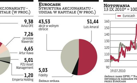 Tradis: Emperia i Eurocash znowu szukają porozumienia