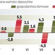 Przyspieszenie dynamiki depozytów w bankach