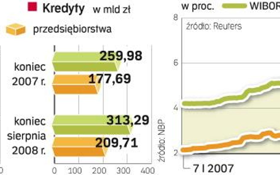 Kryzys zaufania sprawia, że banki niechętnie pożyczają sobie pieniądze, a rynkowe stopy procentowe r