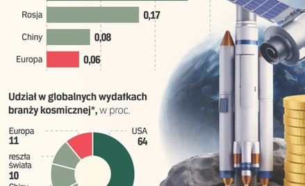Kosmiczny skok Polski. Centrum ESA nad Wisłą to miliardy dla gospodarki