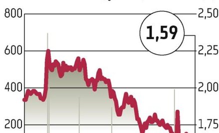CP Energia: Zarząd złożył w KNF prospekt emisyjny
