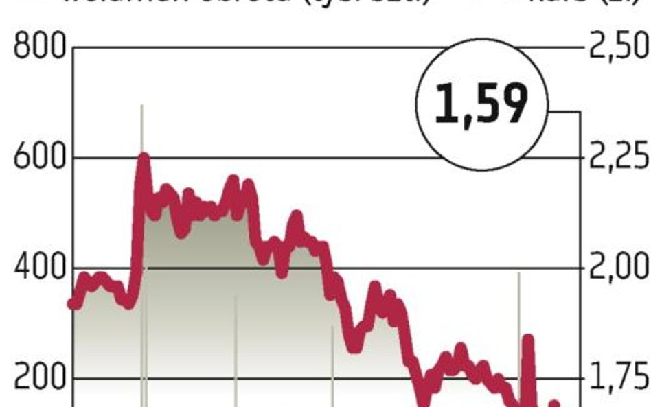 CP Energia: Zarząd złożył w KNF prospekt emisyjny