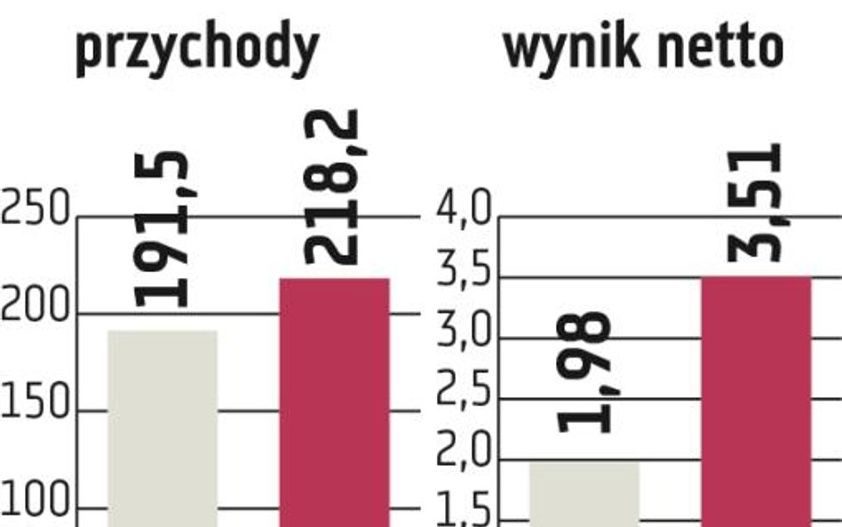 Modecom: Cel: Liga Europy i piłkarskie reprezentacje