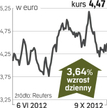 STMicroelectronics