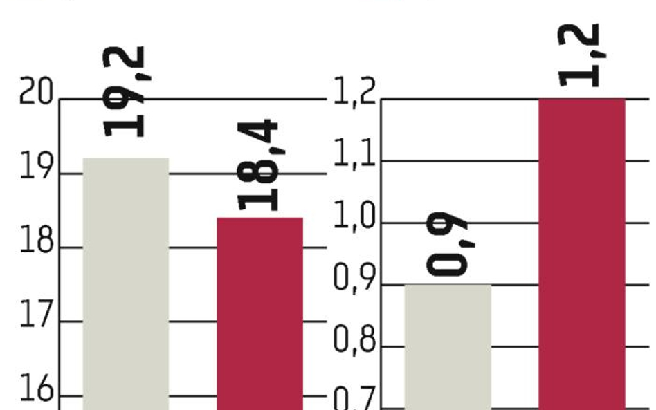 Coraz więcej pożyczek poza bankami