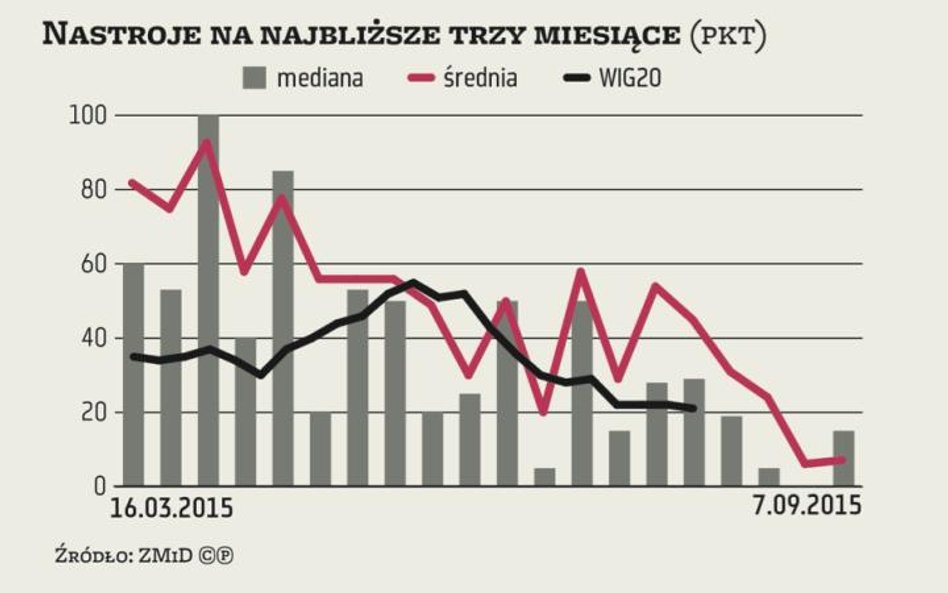 Zmidex: Przyszła nadzieja