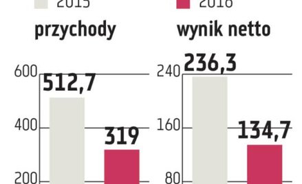 CD Projekt: Miła niespodzianka