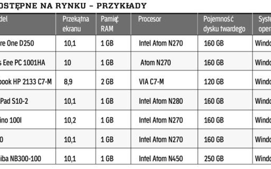 Lekkie, energooszczędne i tanie, ale wciąż zbyt mało wydajne