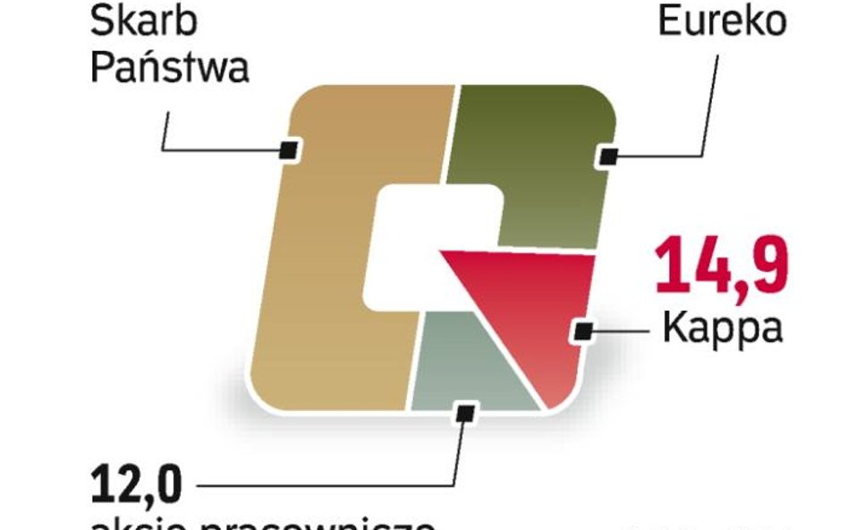 Cena za wyjście z PZU. Do 25 mln zł mają wynieść koszty działalności firmy Kappa powołanej do rozlic