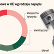 Bruksela rzuca koło ratunkowe producentom aut