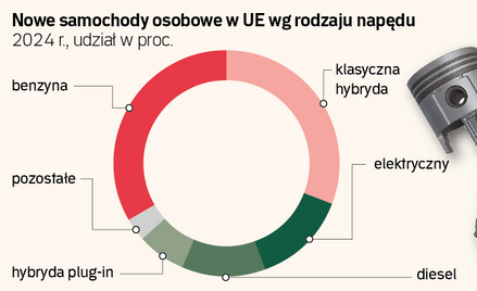 Bruksela rzuca koło ratunkowe producentom aut