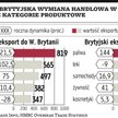 Polska/Wielka Brytania: Rośnie nam nadwyżka